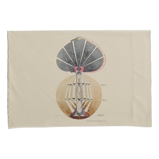 Hilma af Klint - Tree of Knowledge, No. 3 枕カバー (正面右)