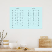 Hiragana Katakana Learn Japanese Characters ポスター (キッチン)
