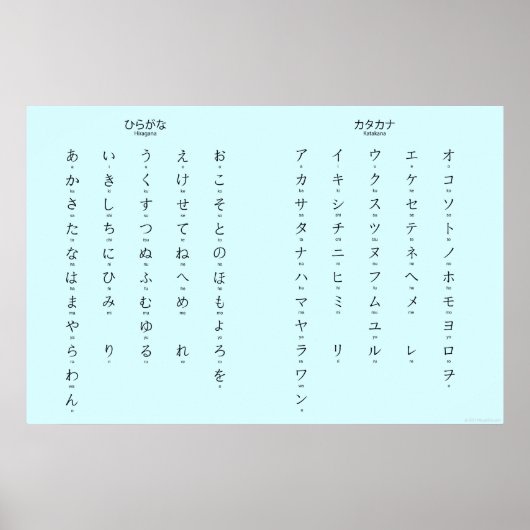 Hiragana Katakana Learn Japanese Characters ポスター (正面)