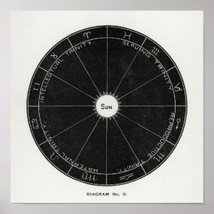Hiram Eratus Butler – 生物学太陽の学 ポスター
