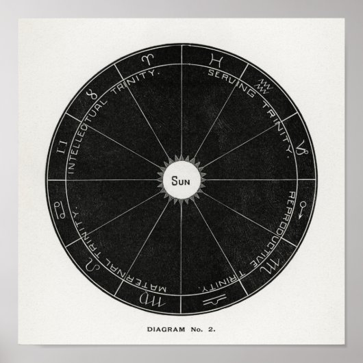 Hiram Eratus Butler – 生物学太陽の学 ポスター (正面)
