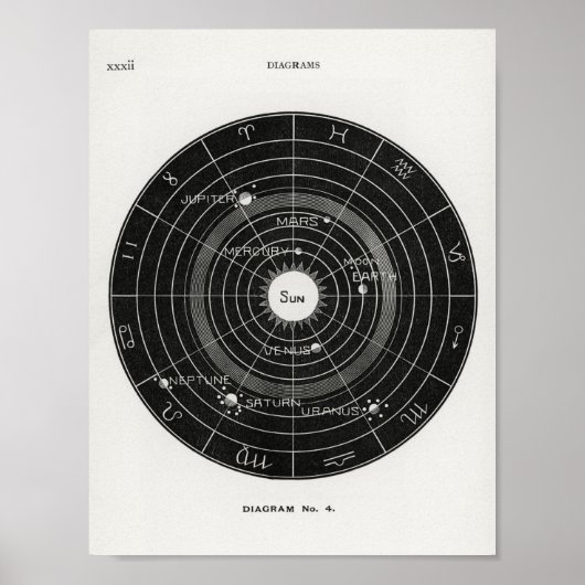 Hiram Eratus Butler - Biology 太陽の Poster ポスター (正面)