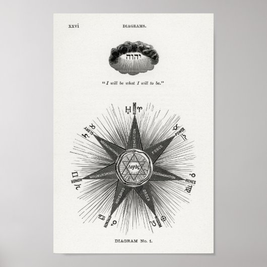 Hiram Eratus Butler - Biology 太陽の Poster ポスター (正面)