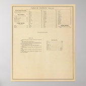 Historical atlas of Wisconsin Index ポスター (正面)