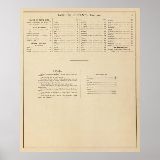 Historical atlas of Wisconsin Index ポスター (正面)