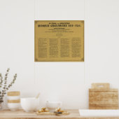 Historischgeographischer Hand Atlas内 ポスター (キッチン)