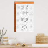 HNトレーニングポスター – 中 ポスター (キッチン)