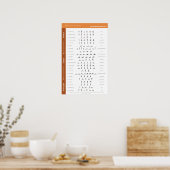 HNトレーニングポスター – 小 ポスター (キッチン)