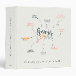 Homeschool Diagram Schoolパーソナライズされたという名前
