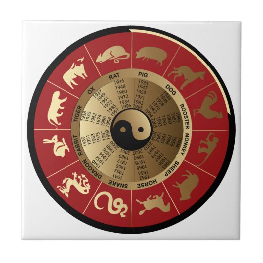 horoscope chinese zodiac タイル (正面)