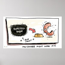 How Cancer Works Cancer Pposter