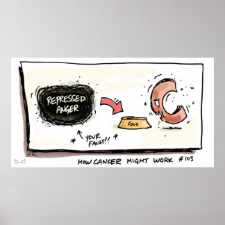 How Cancer Works Cancer Pposter ポスター