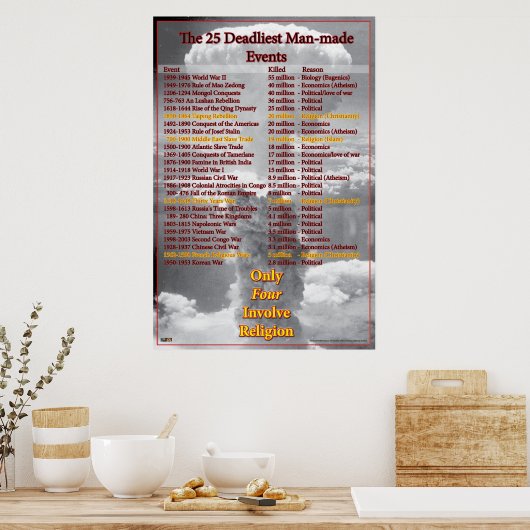 How Deadly Were Religious Wars? ポスター (キッチン)