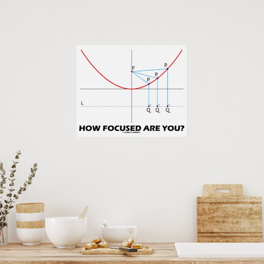How Focused Are You? (Parabola Graph) ポスター (キッチン)
