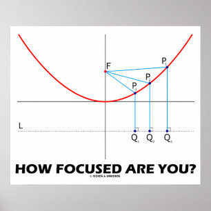 How Focused Are You? (Parabola Graph) ポスター