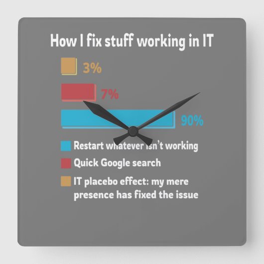 How I Fix Stuff Working In IT スクエア壁時計 (正面)