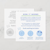 how it works info graphic business card 招待状 (正面/裏面)