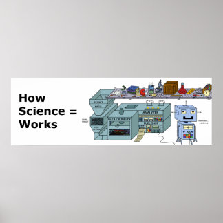 How Science Works – ポスタおもしろいー ポスター