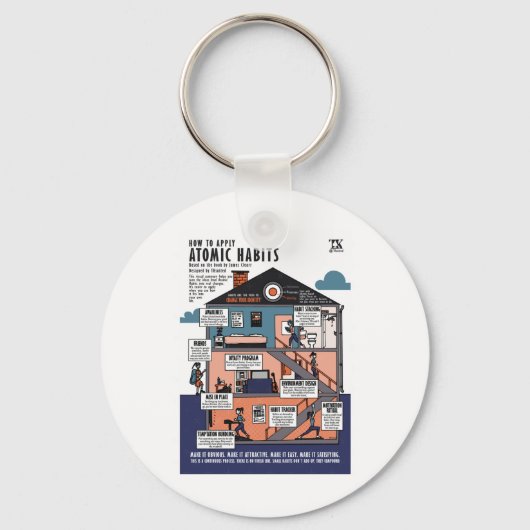 How To Apply Atomic Habits (james Clear)  キーホルダー (正面)