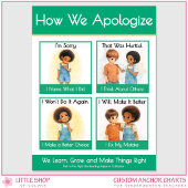 How We Apologize Kindergarten Anchor Chart ポスター