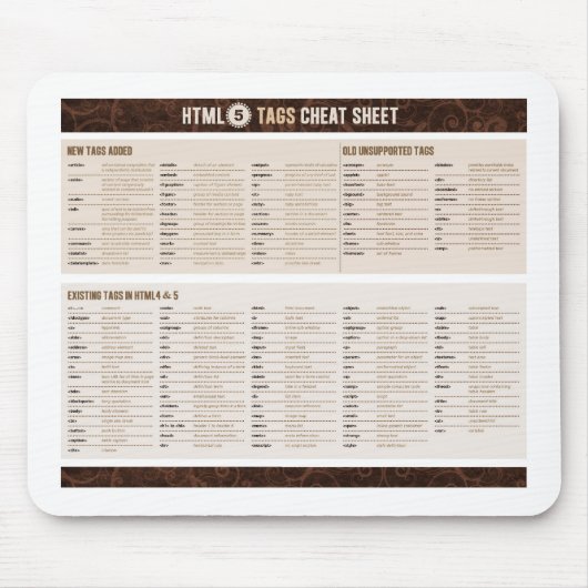HTML5はカンニングペーパーに付けます マウスパッド (正面)