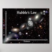 Hubble's Law Galaxy Poster ポスター (正面)