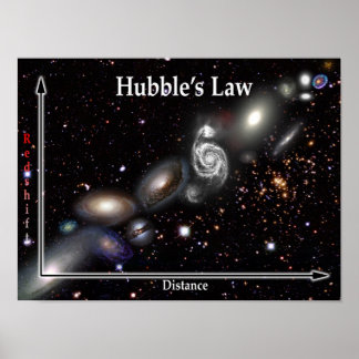 Hubble's Law Galaxy Poster ポスター