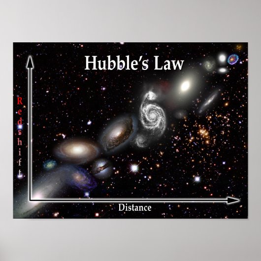 Hubble's Law Galaxy Poster ポスター (正面)