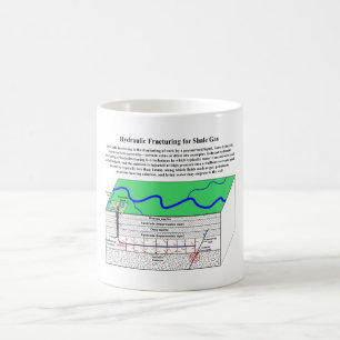 Hydrofracturing Fracking Fraccingの図表 コーヒーマグカップ