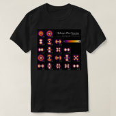 Hydrogen Wave Function 1  Tシャツ (デザイン正面)