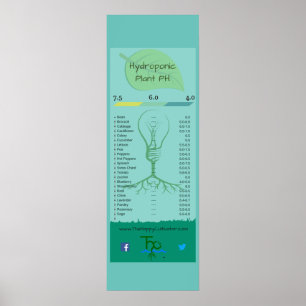 Hydroponic植物PHポスター、12" x 36" ポスター