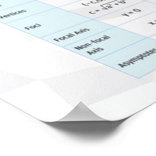 Hyperbola – 数学ポスター ポスター (角)