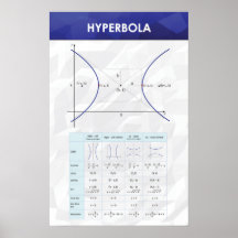 Hyperbola – 数学ポスター