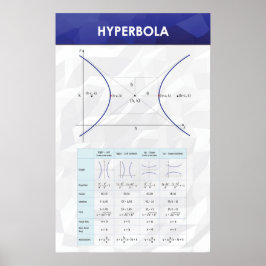 Hyperbola – 数学ポスター ポスター