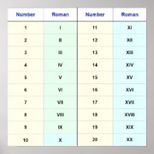 (I から XX までのチャート) 1-20 のローマ数字 