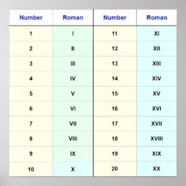 (I から XX までのチャート) 1-20 のローマ数字 ポスター