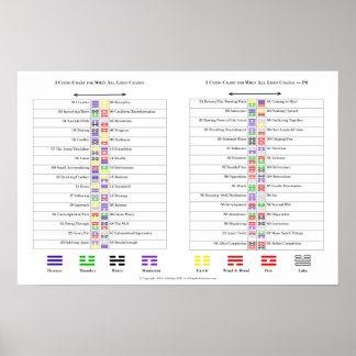 I Ching六角形のグラフ ポスター