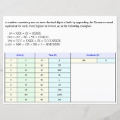 I、II、III、IV、ローマ数字1～100紙 (裏面)