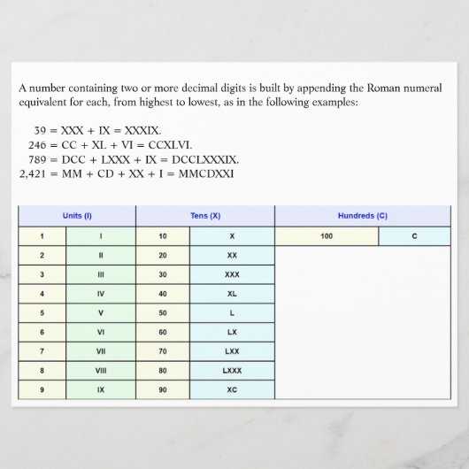 I、II、III、IV、ローマ数字1～100紙 (裏面)