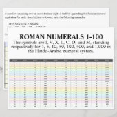 I、II、III、IV、ローマ数字1～100紙 (正面/裏面)