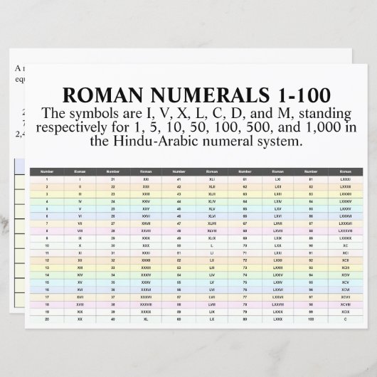 I、II、III、IV、ローマ数字1～100紙 (正面/裏面)