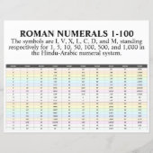 I、II、III、IV、ローマ数字1～100紙 (正面)