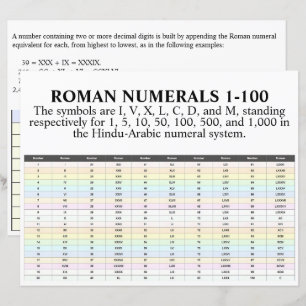 I、II、III、IV、ローマ数字1～100紙