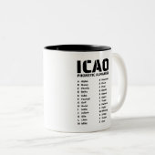 ICAO Phonetic Alphabet ツートーンマグカップ (正面右)