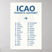 ICAO Spelling Phonetic Alphabet Chart Poster ポスター (正面)