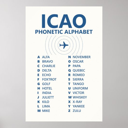 ICAO Spelling Phonetic Alphabet Chart Poster ポスター (正面)