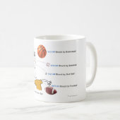 ICD-10: 球によって打たれるW21 コーヒーマグカップ (正面右)