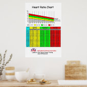 IFAハート率表 ポスター (キッチン)
