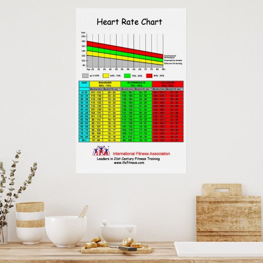 IFAハート率表 ポスター (キッチン)