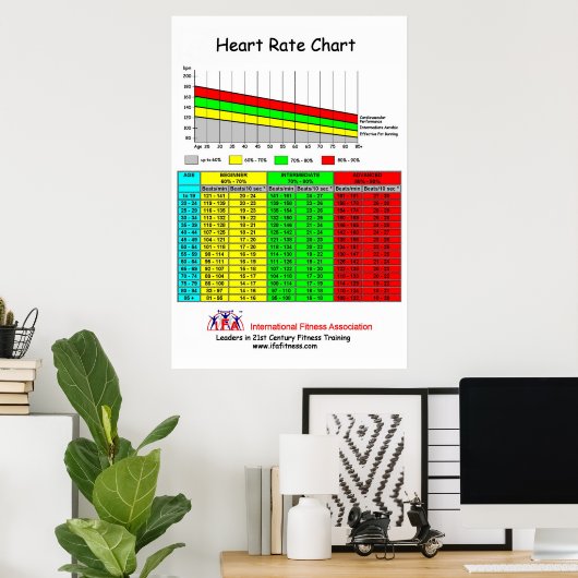 IFAハート率表 ポスター (ホームオフィス)